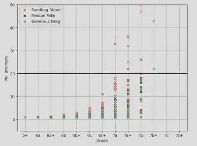 Censored Data