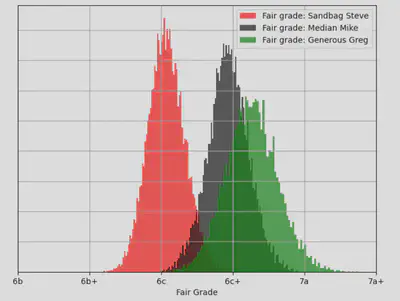 Posterior fair grades