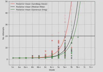 model posterior predictive