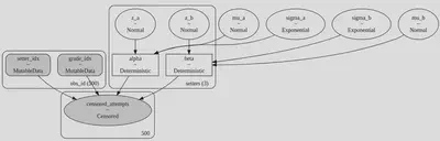 pymc model