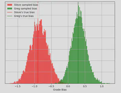 Setter bias posteriors