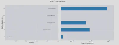 Model uncertainty