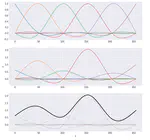 Cublic Spline Expansions with Logistic Regression