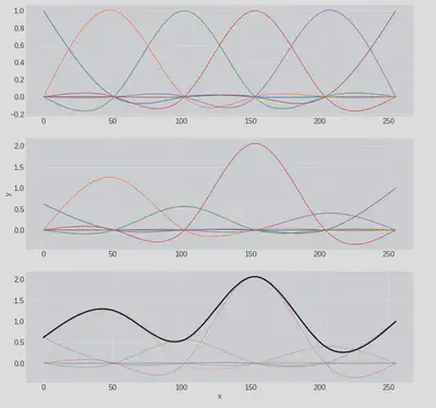 Basis Example