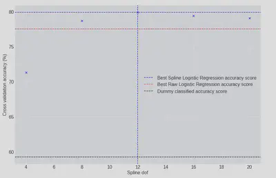 CV model comparison plot