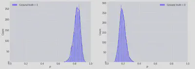 Model uncertainty