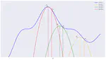 The EM Algorithm Part 1: Gaussian Mixture Models