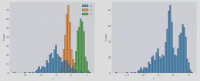 Example GMM Data