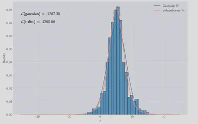 Scipy example fit