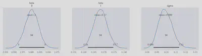 MCMC sampling ignoring censored datapoints