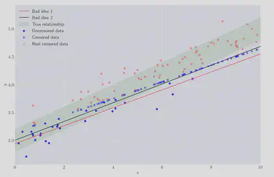 Example GMM Data