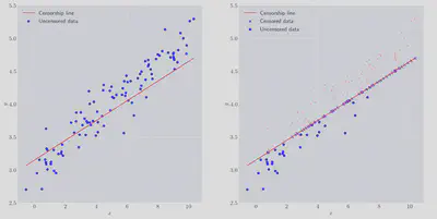 Example GMM Data