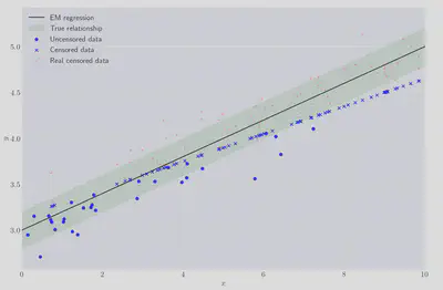 Example GMM Data