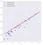 The EM Algorithm Part 2: Censored Linear Regression