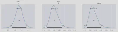 MCMC sampling with censored datapoints