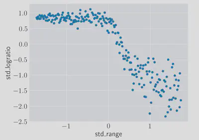 Larry LIDAR data