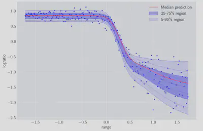 Quantile Predictions