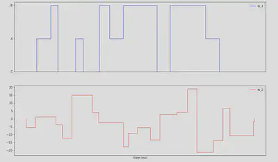 Example Timeseries